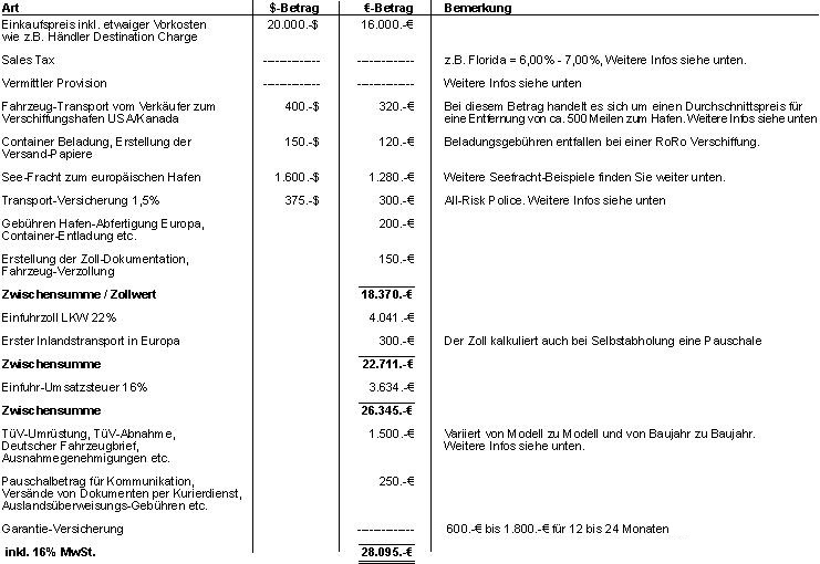Kalkulation US Car Importe